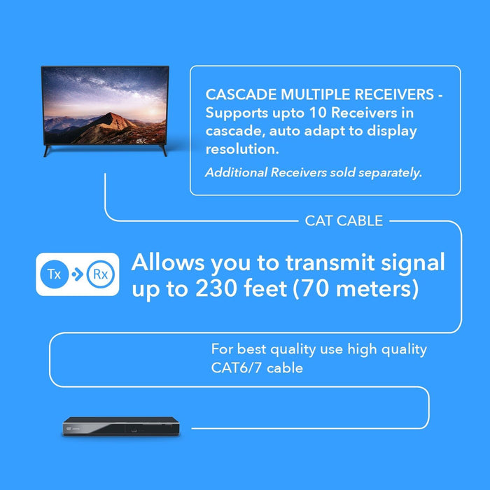 4K HDMI Extender Balun up to 230Ft Over CAT6/7 - One to Many Cascade 4K@60Hz 4:4:4 with HDR, Downscaling (UHD-IPC230-CS) - Just $79.99! Shop now at Retro Gaming of Denver