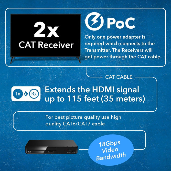 4K Ultra HD 1x2 HDMI Extender Splitter Over CAT6/7 Up To 115 Ft -EDID (UHD12-EX115-K) - Just $174.99! Shop now at Retro Gaming of Denver