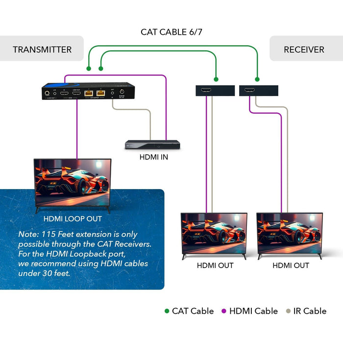 4K Ultra HD 1x2 HDMI Extender Splitter Over CAT6/7 Up To 115 Ft -EDID (UHD12-EX115-K) - Just $174.99! Shop now at Retro Gaming of Denver