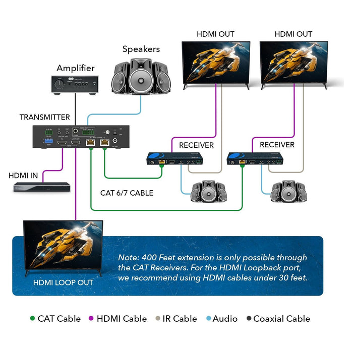 4K UltraHD 1x2 HDMI Extender Splitter Over CAT6/7 Up To 400 Ft With HDBaseT, EDID, Bi-directional IR (UHD12-EXB400-K) - Just $399! Shop now at Retro Gaming of Denver