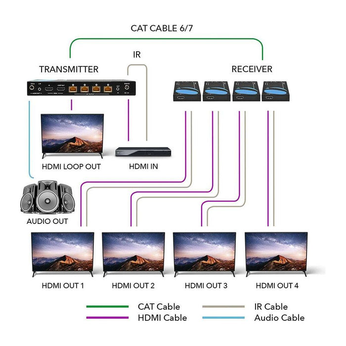 4K Ultra HD 1x4 HDMI Extender Splitter Over CAT6/7 Up to 115 Ft -EDID-Low Latency (UHD14-EX115-K) - Just $289.99! Shop now at Retro Gaming of Denver