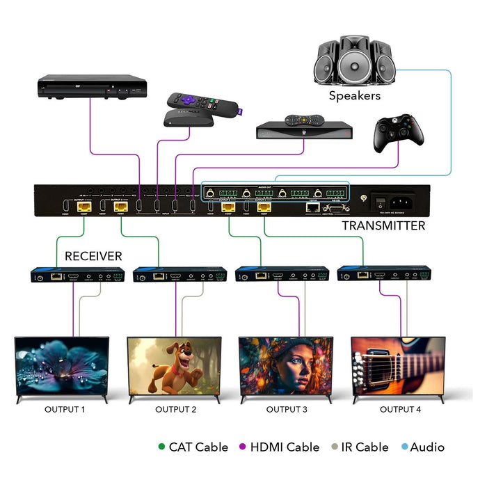 4x4 HDMI Extender With HDBaseT Over CAT5e/6/7 Upto 400 Ft - IR Control & EDID Management (UHD44-EXB400R-K) - Just $1199.99! Shop now at Retro Gaming of Denver