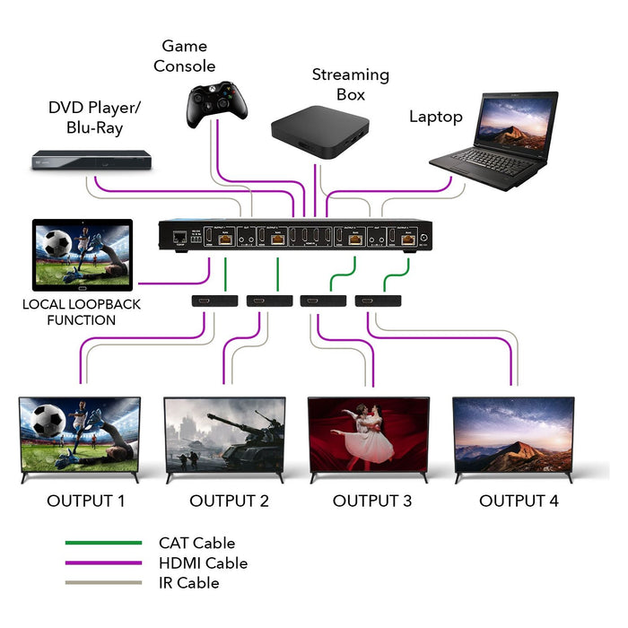 4x4 HDMI Matrix Extender - UltraHD 4K@60Hz Over Single CAT6/7 Cable (UHD48-EX230-K) - Just $449! Shop now at Retro Gaming of Denver