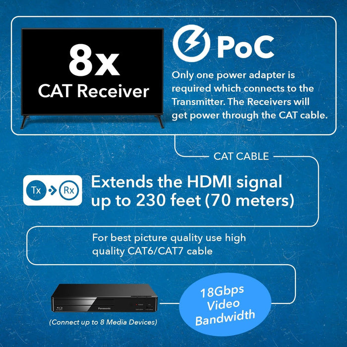 8 x 8 HDMI Matrix Switcher Extender with IR Function Over CAT5e/6/7 Cable (UHD816-EX230-K) - Just $999! Shop now at Retro Gaming of Denver