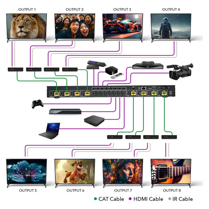 8 x 8 HDMI Matrix Switcher Extender with IR Function Over CAT5e/6/7 Cable (UHD816-EX230-K) - Just $999! Shop now at Retro Gaming of Denver