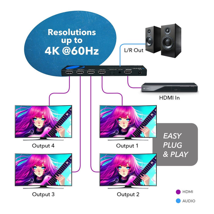 OREI 4K 1x4 HDMI Splitter with Scaler and Audio Extraction with EDID management (UHDS-104A) - Just $59.99! Shop now at Retro Gaming of Denver