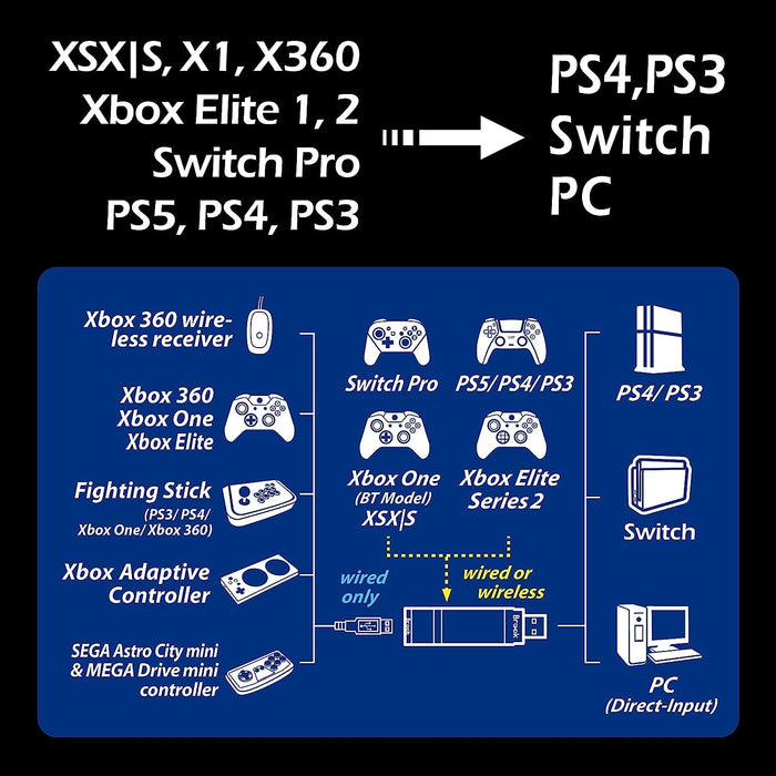 Brook Wingman XE 2 Converter - Two in One Wireless Controller Adapter for PS, Sw - Premium Controllers - Just $44.99! Shop now at Retro Gaming of Denver