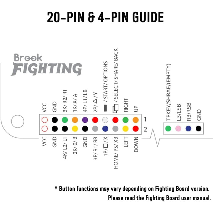 Brook Fighting Board Cable - 20-Pin Button and Joystick Harness with 4-Pin Button Harness, Button Joystick Harness DIY Builds/Arcade Stick/Fighting Board Accessories - Just $15! Shop now at Retro Gaming of Denver