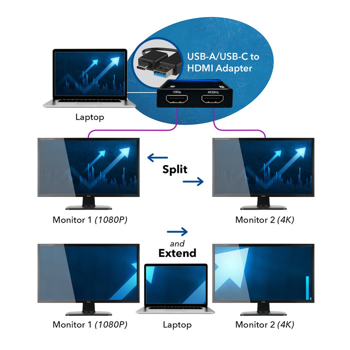 OREI SplitXtend HDMI Splitter Extender for Dual Video Monitor Extended Display (USBC2HDMI2) - Just $44.99! Shop now at Retro Gaming of Denver