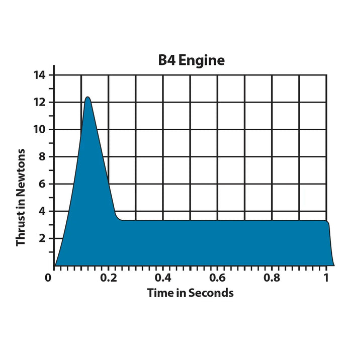 ESTES B4-4 Engines - for just $11.99! 