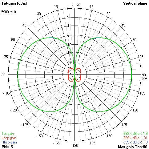 Video Aerial Systems (VAS) - 5.8GHz Ethix Victory Antenna RHCP (SMA) - for just $26.83! 