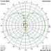 Video Aerial Systems (VAS) - 5.8GHz Ethix Victory Antenna RHCP (SMA) - for just $26.83! 
