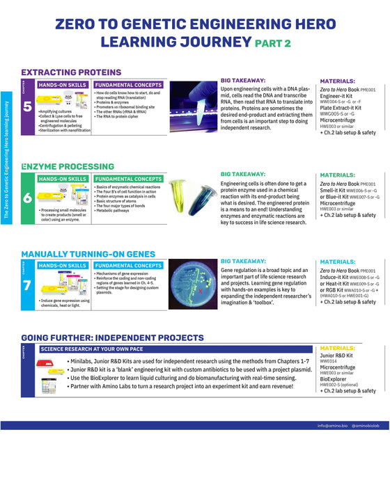 Make: Zero to Genetic Engineering Hero - Print - for just $29.99! 