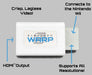 ElectronWarp - for just $23.99! 